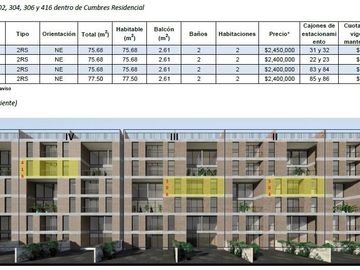 Departamentos en Venta en Galerías Serdán