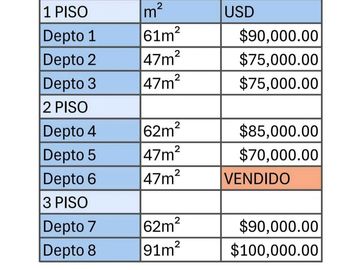 PROYECTO EN OBRA – VENTA DE DPTOS EN B° BANCARIO, GODOY CRUZ