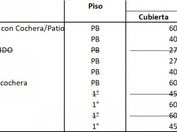 Tucuman 2800 - Departamentos a estrenar !! financiaciÃ³n propia