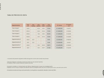Departamento Town House Venta en Condominio en Los Alamos - San Juan 3 Recamaras. NUEVO