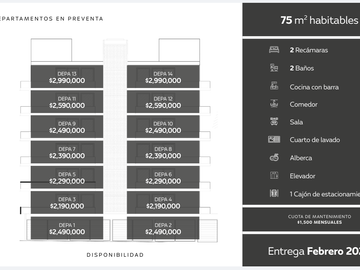 DEPARTAMENTOS EN PREVENTA EN TORRE AURELIO, COL. EL MORRO, BOCA DEL RÍO