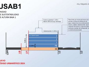 VENTA DE LOTE EN PALERMO
