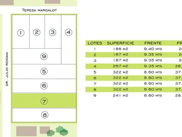 Terreno - Gualeguaychu