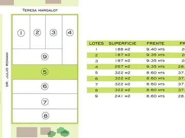Terreno - Gualeguaychu