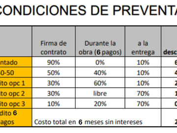 6 Casas en Preventa en Condominio Pop (Av. Patria y Volcán Popocatápetl)