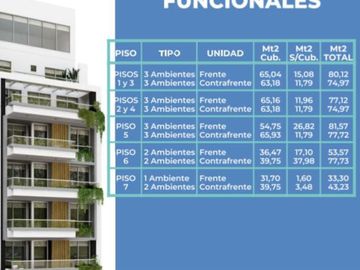 Venta en Pozo Departamento 2 ambientes con balcón