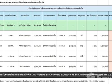 Land for sale in Thap Thiang, Trang