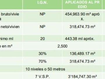 Terreno industrial venta en San Martín Toltepec