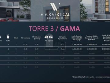Departamentos tipo Loft en PREVENTA, Colonia Jardín por tienda HEB