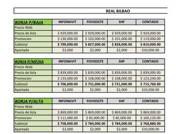 DEPARTAMENTOS EN PRE VENTA AL SUR DE PACHUCA HGO.