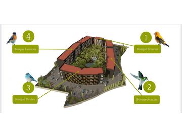 Venta De Departamento Residencial Santuario Bosques