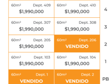 DEPARTAMENTO EN PRE VENTA EN CAMINO REAL ZAVALETA (PUEBLA)