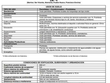 Parcela en venta en LOS ANGELES