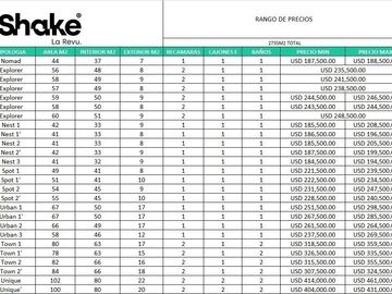 PREVENTA DE DEPARTAMENTOS EN ZONA REVOLUCION|SHAKE LA REVU