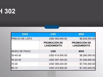 Venta de Departamentos en Aldea Zamá, Tulum.