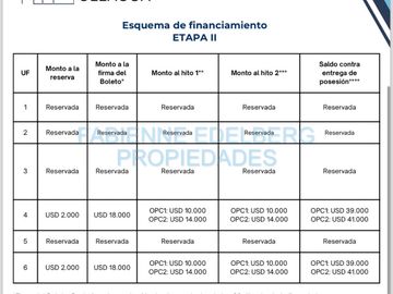 Cabañas en Valle Chapelco