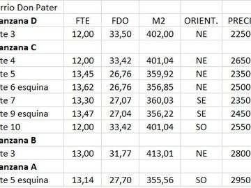 Oportunidad! - Lote 363 m2 - barrio Don Pater - Centenario