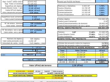Terreno Construccion  en Venta en Terreno 2 Hás. en Venta – Peñablanca / Ideal Proyecto Inmobiliario