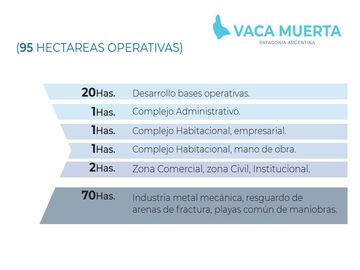 Campo en Añelo - Vaca Muerta