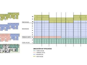 DEPARTAMENTO EN VENTA MERIDA, PLAYA TELCHAC, BOGA, FRENTE AL MAR, ENTREGA INMEDI