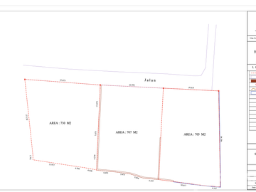 Land for sale in Sanur, Bali