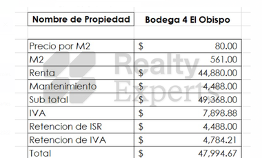 Bodegas en Renta en Trabajadores