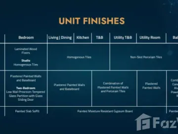 2 Bedroom Condo for sale at Mira