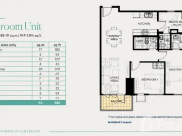 2 Bedroom Condo for sale at Sentrove at Cloverleaf
