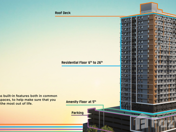 Studio Condo for sale at SYNC Residences