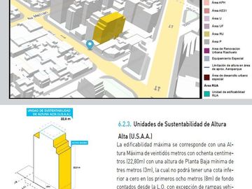 VENTA TERRENO USAA SAAVEDRA