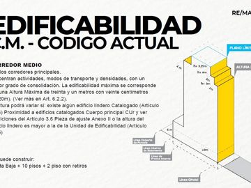 venta lote 380 mt2 Av Rivadavia  Floresta 12 pisos