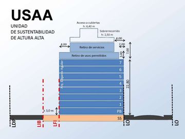 Excelente Oportunidad de Inversión en Floresta