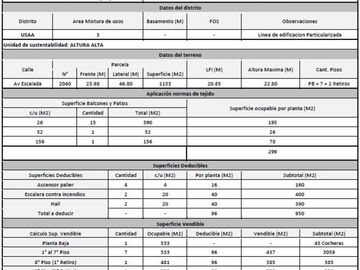 Lote en venta P. AVELLANEDA - 3.972mts VENDIBLES