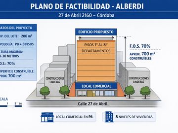 VENTA TERRENO BARRIO ALTO ALBERDI CÓRDOBA