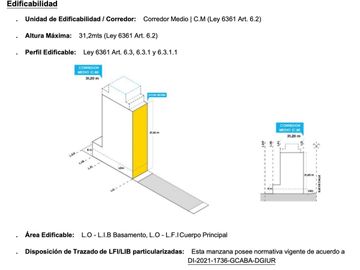 Venta Lote Parque Patricios
