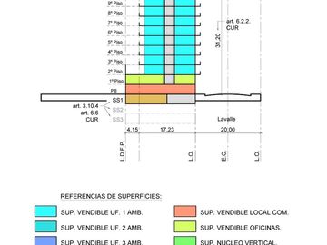 TERRENO CON POTENCIAL DE DESARROLLO MICROCENTRO