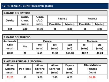 TERRENO CON POTENCIAL DE DESARROLLO MICROCENTRO