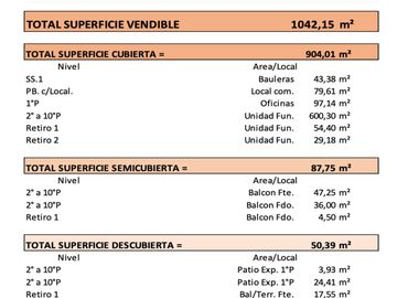 TERRENO CON POTENCIAL DE DESARROLLO MICROCENTRO