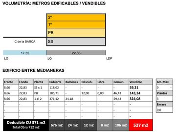 VENTA LOTE con LOCAL COMERCIAL zona HOSPITAL