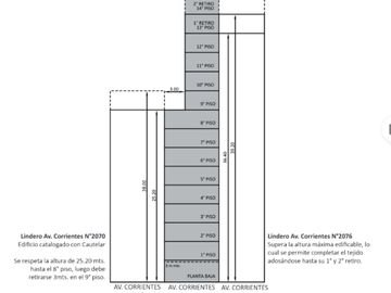 VENTA LOTE TERRENO MICROCENTRO - ACEPTA PERMUTA