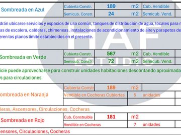 Terreno para desarrollo a la venta en Saavedra.