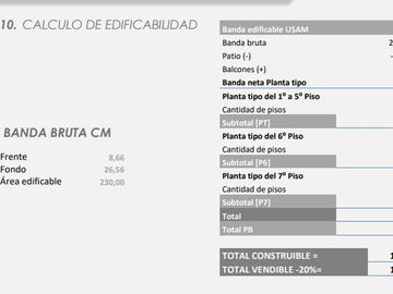 LOTE EN VENTA EN CABA +1300 MTS VENDIBLES