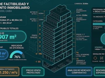 ÚNICO: VENTA de Lote apto desarrollo en Caballito