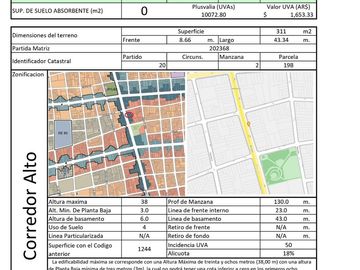 Venta Lote de 311m2 Balvanera Av. Jujuy
