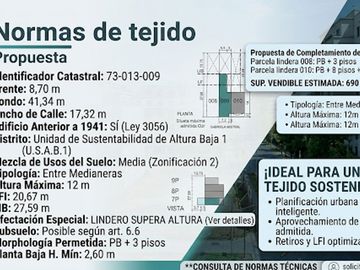 Lote 8,66 X 41,23 Vendibles 690m2 Villa Pueyrredón