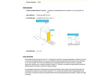 Parque Patricios Lote 290 m² para Desarrollo