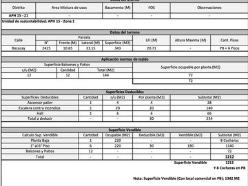 Venta Galpón de 10,39 x 33,15 = 343 m2, Flores