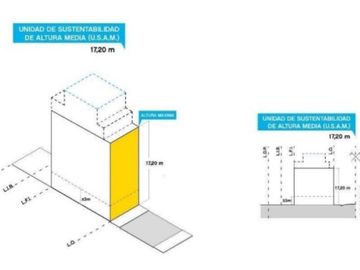 VENTA TERRENO LOTE - Saavedra - 150m2 - 784m2