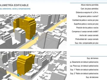 OPORTUNIDAD P DESARROLLO – LOTE DOBLE  AV.ALBERDI