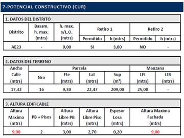 VENTA LOTE -  PALERMO HOLLYWOOD